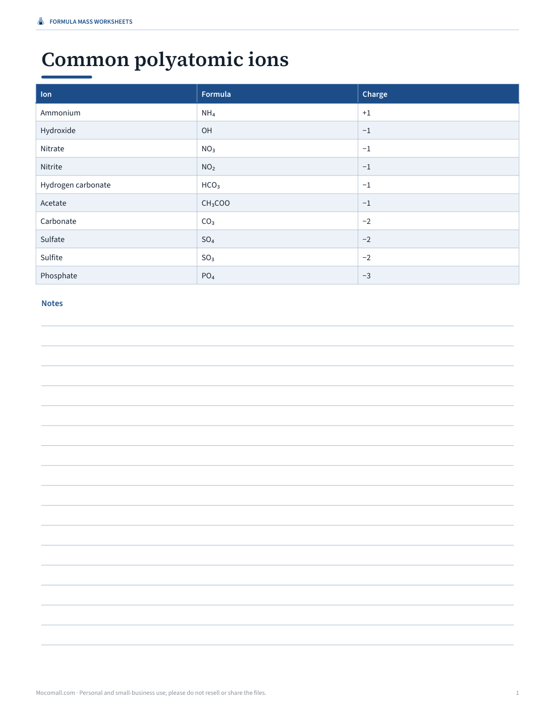 Preview of the first page of Ions chart (PDF/XLSX)